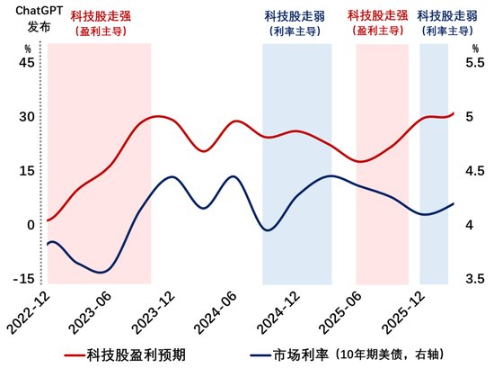 伍戈：科技重归周期