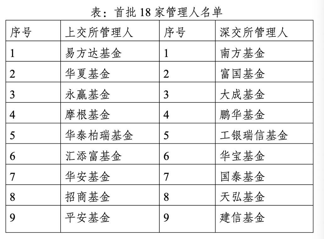 主动ETF要来了！首批试点18只产品，基金公司名单出炉